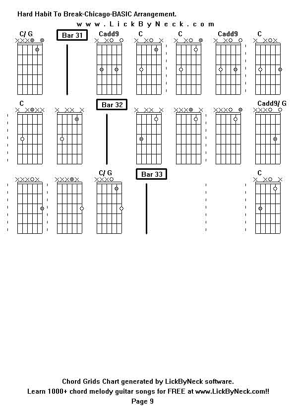 Chord Grids Chart of chord melody fingerstyle guitar song-Hard Habit To Break-Chicago-BASIC Arrangement,generated by LickByNeck software.